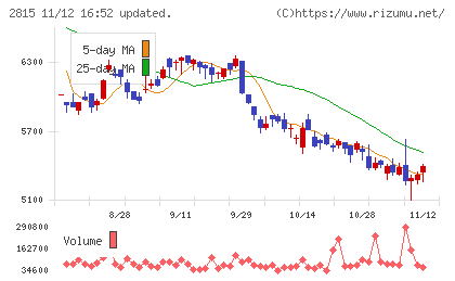 アリアケジャパンチャート