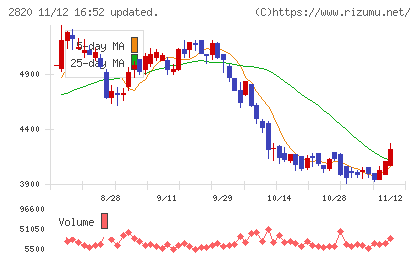 やまみチャート