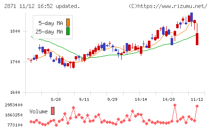 ニチレイチャート