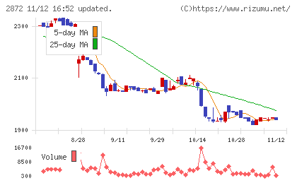 セイヒョーチャート