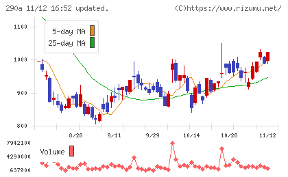 Ｓｙｎｓｐｅｃｔｉｖｅチャート