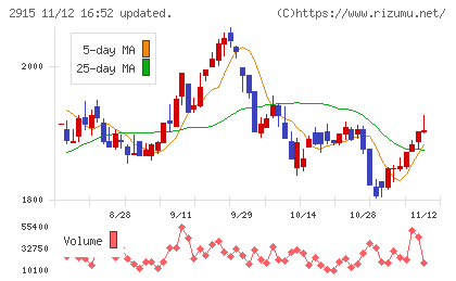 ケンコーマヨネーズチャート