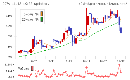 グッドライフカンパニーチャート