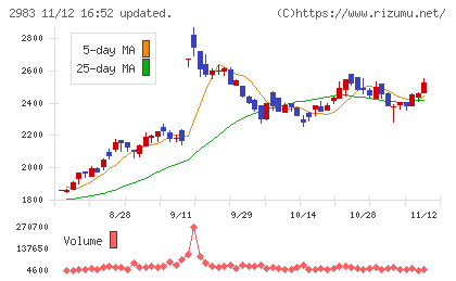 アールプランナーチャート