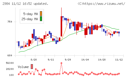 ヤマイチエステートチャート