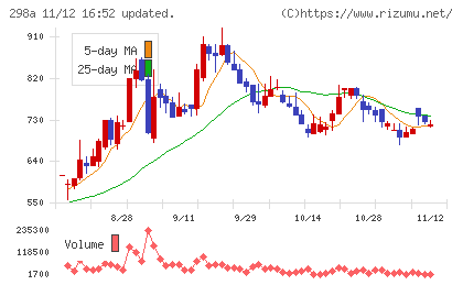 ＧＶＡ　ＴＥＣＨチャート