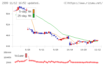 ホームポジションチャート