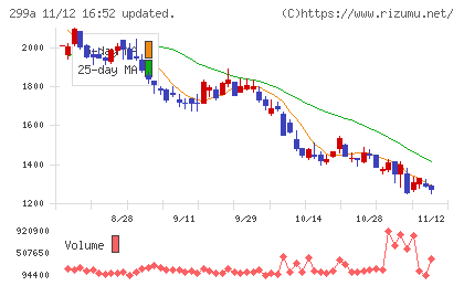 クラシルチャート