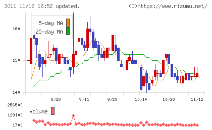 バナーズチャート