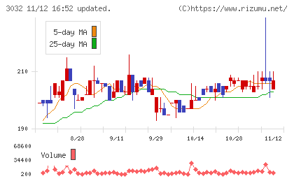 ゴルフ・ドゥチャート
