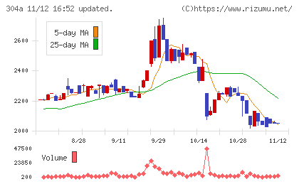 フォルシアチャート