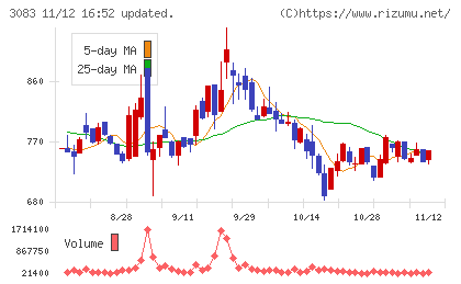 スターシーズチャート