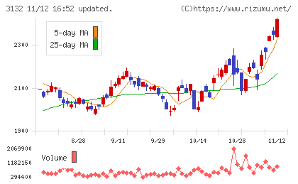 マクニカホールディングスチャート