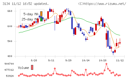 Ｈａｍｅｅチャート