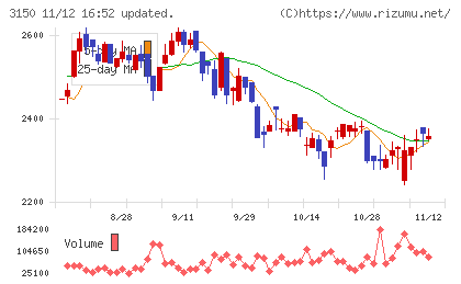 グリムスチャート