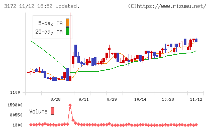 ティーライフチャート