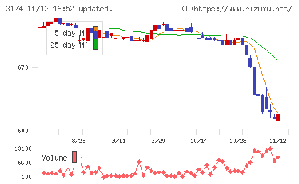 ハピネス・アンド・ディチャート