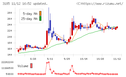 夢展望チャート