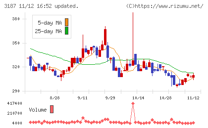 ミラタップチャート