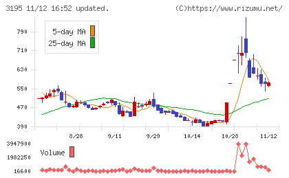 ジェネレーションパスチャート