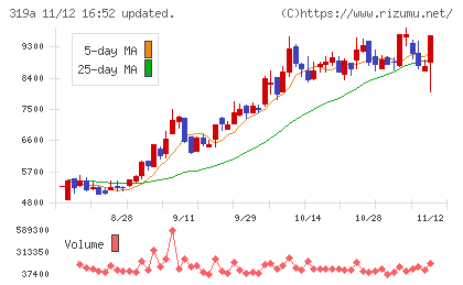 技術承継機構チャート
