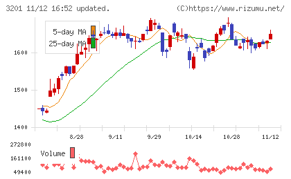 ニッケチャート