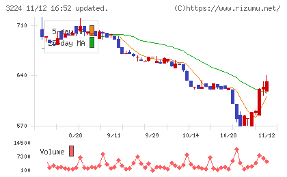 ゼネラル・オイスターチャート