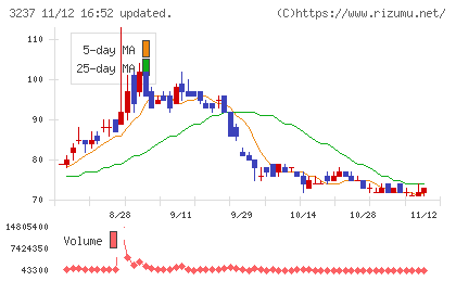イントランスチャート