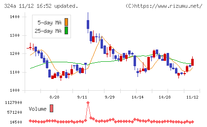 ブッキングリゾートチャート