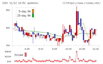 エスポアチャート