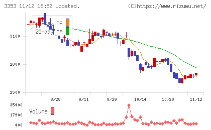 メディカル一光グループチャート