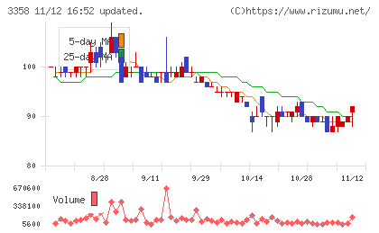 ワイエスフードチャート