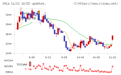 トヨコーチャート