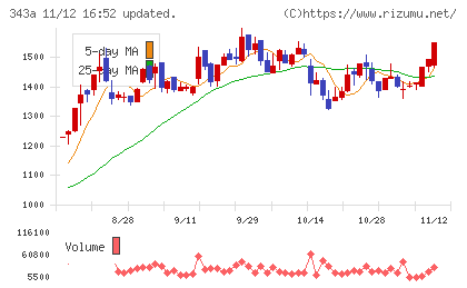 ＩＡＣＥトラベルチャート