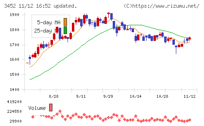 ビーロットチャート