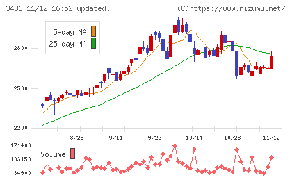 グローバル・リンク・マネジメントチャート