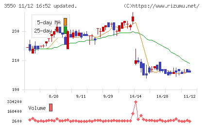スタジオアタオチャート