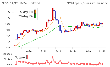 リネットジャパングループチャート