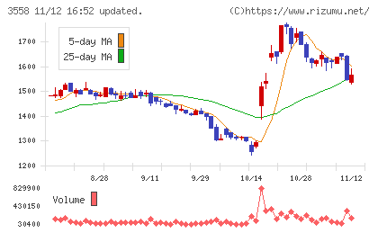ジェイドグループチャート