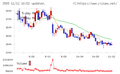 アセンテックチャート