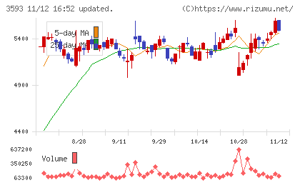 ホギメディカルチャート