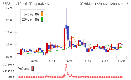 ディジタルメディアプロフェッショナルチャート