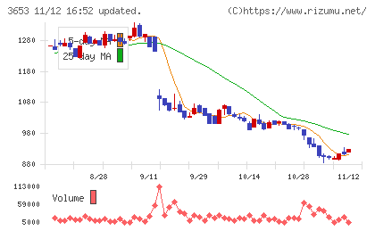 モルフォチャート