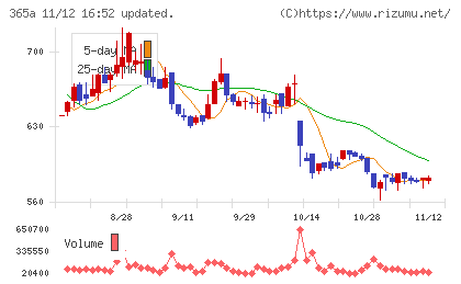 伊澤タオルチャート