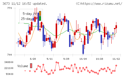 ブロードリーフチャート