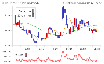 フィックスターズチャート