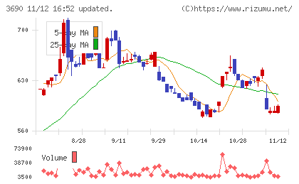 イルグルムチャート