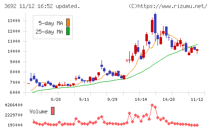 ＦＦＲＩセキュリティチャート