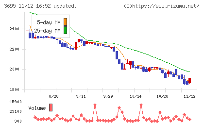 ＧＭＯプロダクトプラットフォームチャート