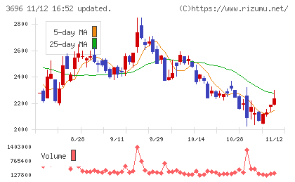 セレスチャート